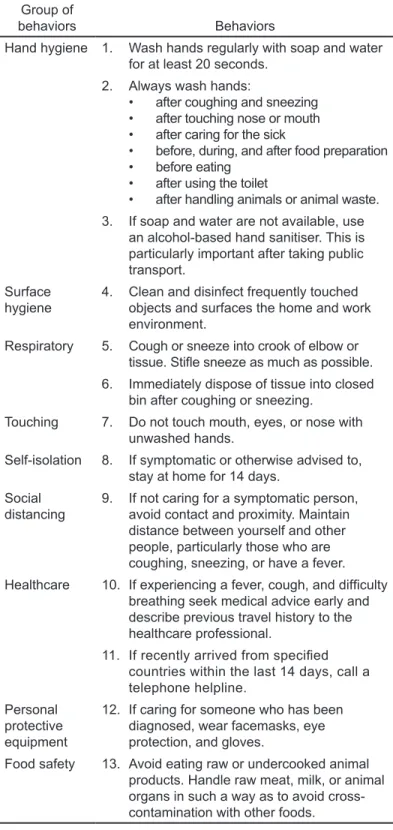 Table 2. Thirteen behaviours to reduce transmission 6  (© 2020  Susan Michie &amp; BMJ Publishing Group Ltd