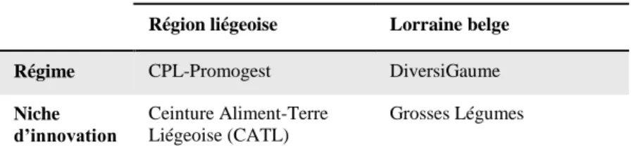 Tableau 1 - Les études de cas 