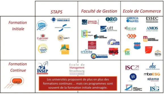 Tableau n°1 : Photographie des formations