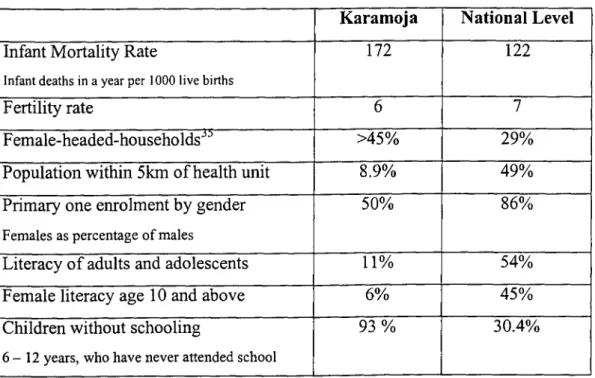 Table 1.2 Social and health indicators for Karamoja. 34 