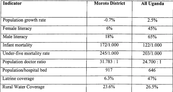 Table 3.1 Basic health indicators for Moroto District and Uganda: 