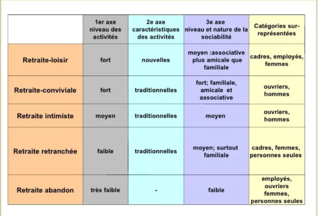 Table des tableaux 