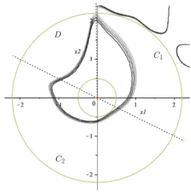 Fig. 3. Some level sets of the function V (x) constructed by Algorithm 1.