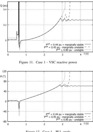Figure 9. Case 1 - Voltage at VSC terminal