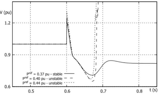 Figure 13. Case 2 - Voltage at VSC terminal