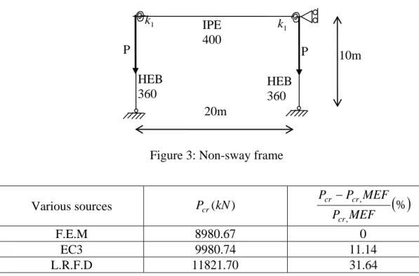 Figure 3: Non-sway frame 