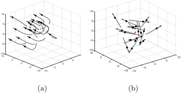 Fig. 2. Parallel and balanced formations.