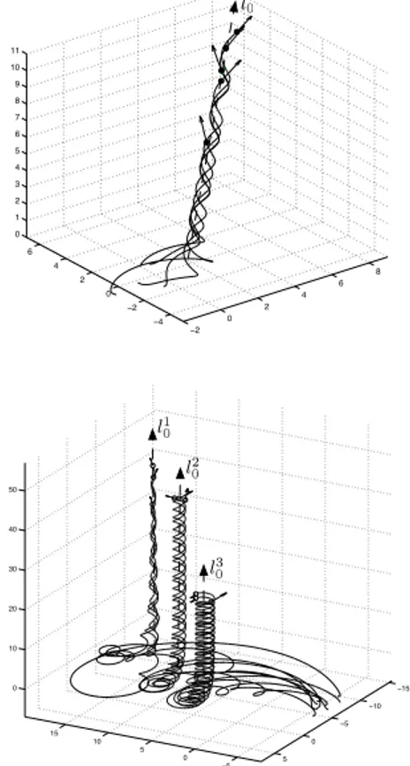 Fig. 4. On the top: Helical formation stabilized with the con- con-trol law (30). The parameters of the helix are set to p 0 = 0.5, ω 0 = [1, 1, 1] T and l 0 = [1, −1, 0] T + λω 0 