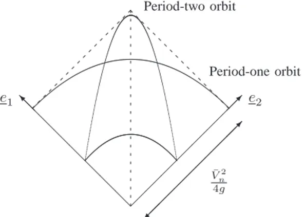 Fig. 3. An illustration of the period-one and period-two orbits of the square wedge billiard.
