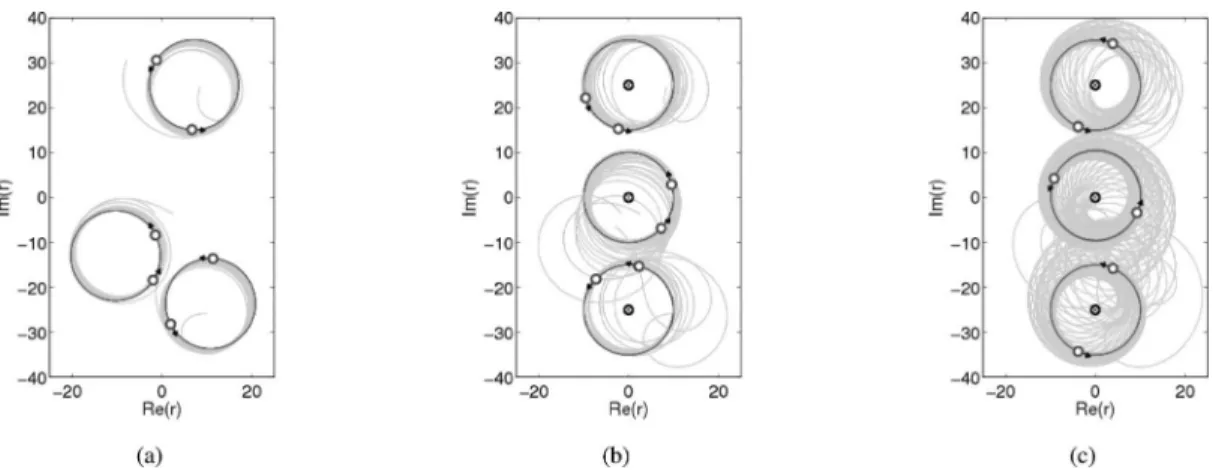 Fig. 3. Simulation results of (1) subject to Laplacian control with separate spacing and phase graphs with reference particles and nested phase potentials