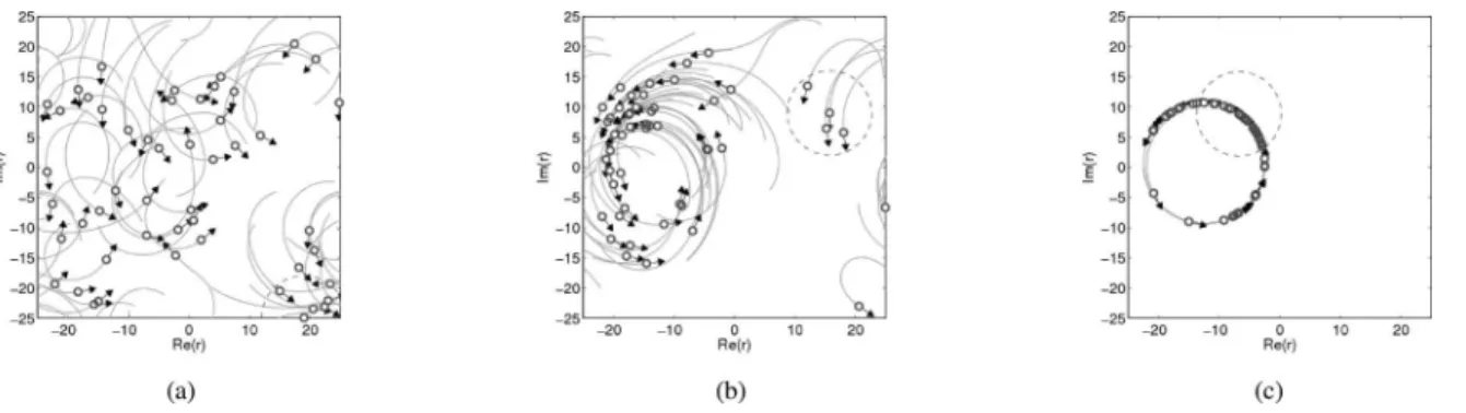 Fig. 4. Snapshots after 20, 75, and 250 time steps of simulation results for N = 50 particles randomly initialized in a 50 by 50 spatial domain with periodic boundary conditions