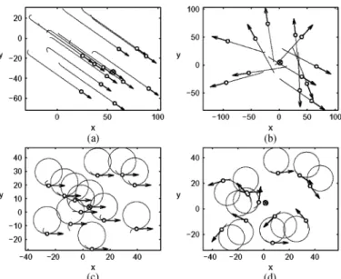 Fig. 1. Four different types of collective motion of N = 12 particles obtained with the phase control (8)