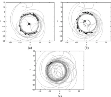 Fig. 2. Circular formations achieved with the control (19) with N = 12; ! =  = 0:1 , and U = KU 