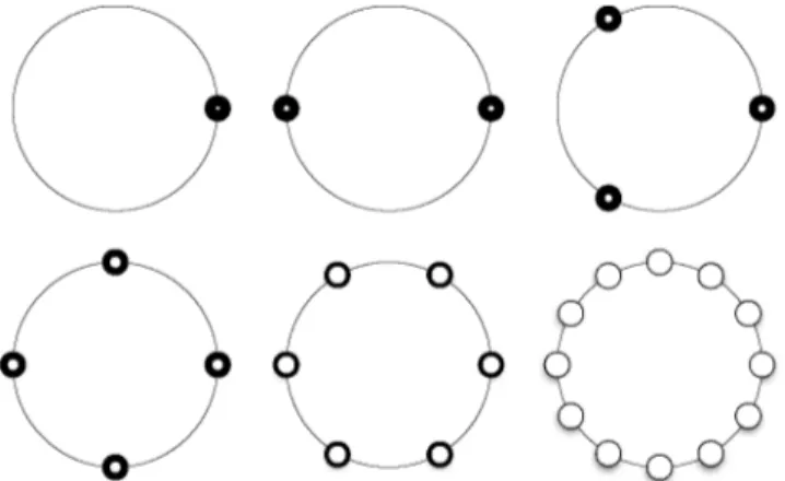 Fig. 3. Six possible different symmetric patterns for N = 12 corresponding to M = 1; 2; 3; 4; 6 and 12 