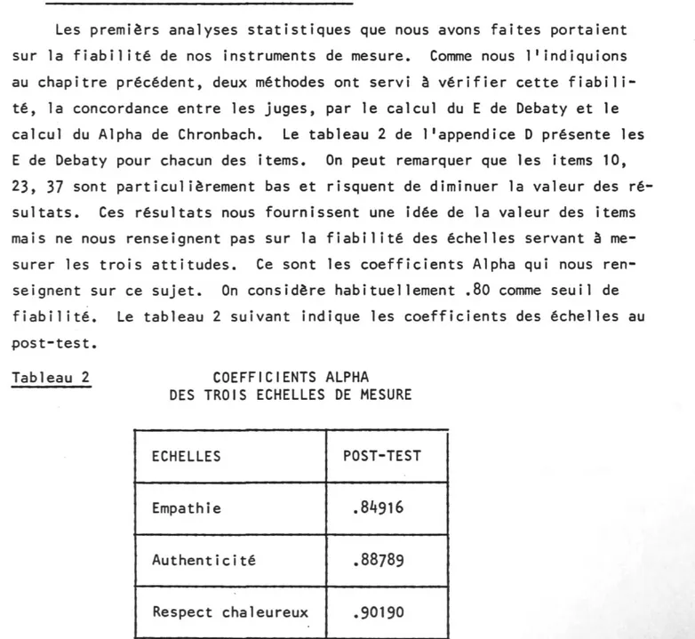 Tableau 2  COEFFICIENTS ALPHA  DES TROIS ECHELLES DE MESURE 