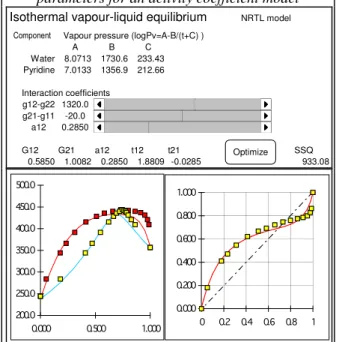 Figure 4 :Vapour-liquid equilibrium,  fitting  parameters for an activity coefficient model  Isothermal vapour-liquid equilibrium NRTL model