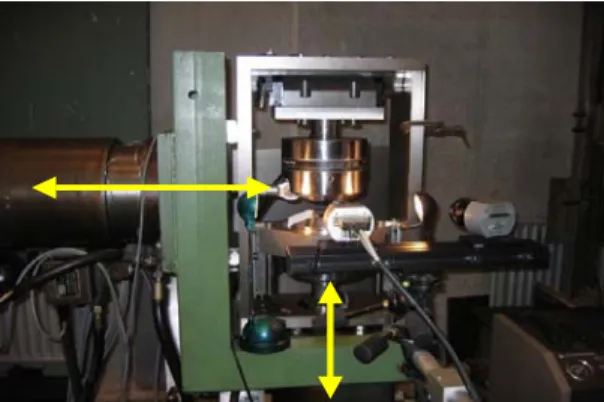 Figure 3 : Bi-axial machine used to perform simple shear tests            Figure 4 : Baushinger simple shear test (Sim/exp) 