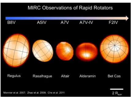 Figure 8. Images of rapid rotators derived from MIRC interferometric measurements. Each star shows a bright pole and dark equator, which is caused by gravity darkening effect