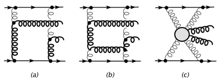 Figure 7: At the Born level, (a), the diagram with two gluons emitted from different legs involves hard momentum flow in the t-channel, represented by thick gluon lines