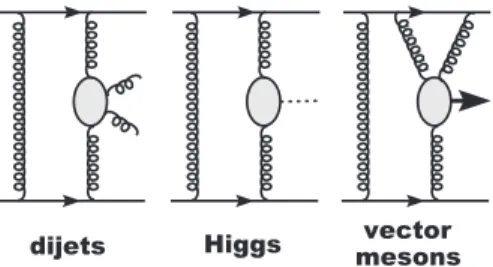 Figure 1: Some of the lowest-order diagrams for the three processes considered here.