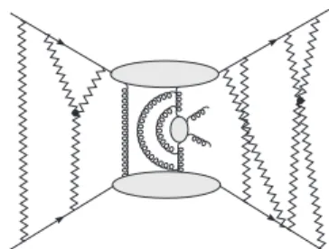 Figure 4: Screening corrections.