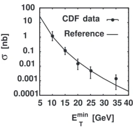 Figure 5: Dijet data and a possible curve.