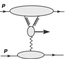 Figure 7: The analog of Fig. 2 for photon exchange.