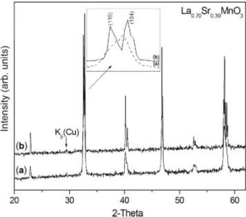 Fig. 2. X-ray diffraction pattern for the La 0.70 Sr 0.30 MnO 3  sample at different synthesis temperatures: (a)  900°C/10h and (b) 1300°C/40h