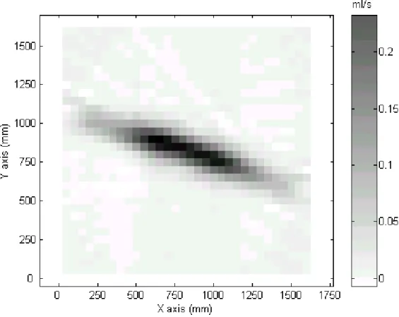 Fig. 1. 2-D distribution of the flow output of a Teejet XR11003VK nozzle at 70 cm height