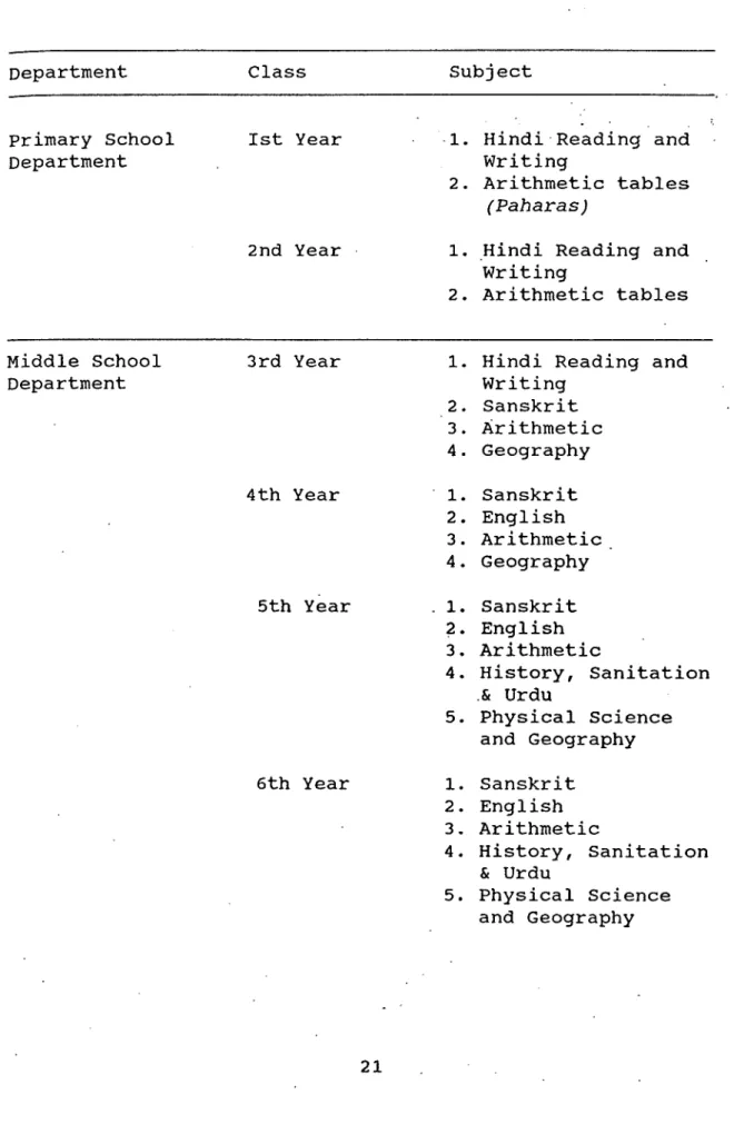 Table 2a : Proposed Scheme of Studies for the D.A.V.  School  1886 