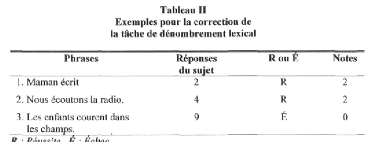Tableau II 
