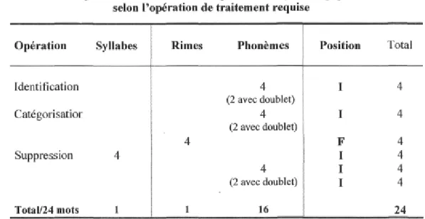 Tableau III 