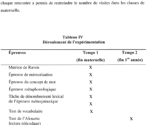 Tableau IV 