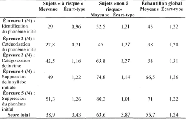 Tableau VI 