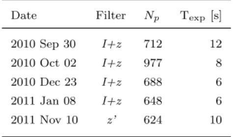 Table 1. Details of the transit lightcurves obtained with TRAP- TRAP-PIST for WASP-18