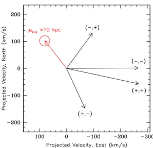 Fig. 2.— Point-lens ﬁt (with parallax) to Spitzer and OGLE light curves of OGLE-2015-BLG-0448