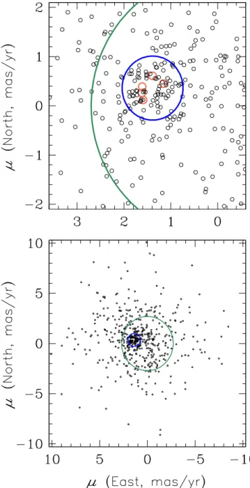 Fig. 4.— Proper motions of stars within 0. ′ 87 of the center of NGC 6558 based on OGLE-IV data