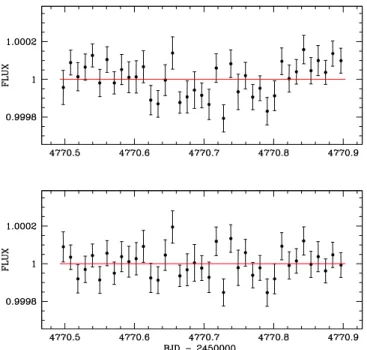 Fig. 8. Light curves for the first run corrected for the baseline model and binned with a five minutes interval, without (top) and with (bottom) the linear term a 4 dt in Eq