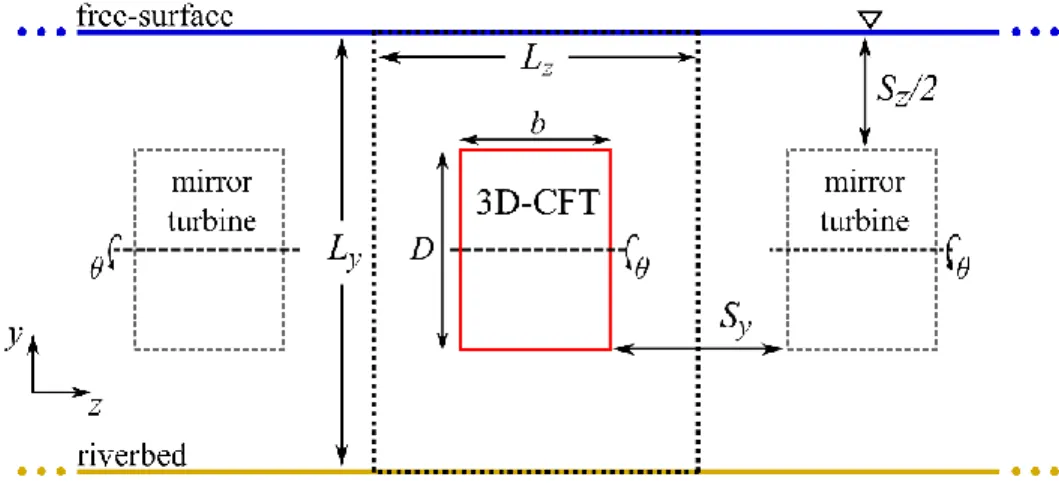 Figure 2-5. Schematics of the front view of an array formed of several 3D-CFT (