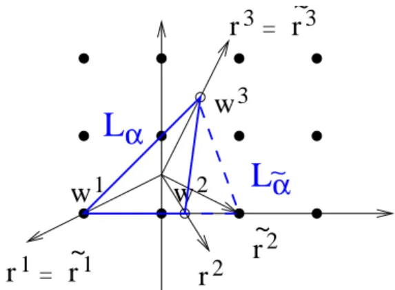 Figure 4: The case where g = 0 7.1.1 Standardization of triangles of type T 2B