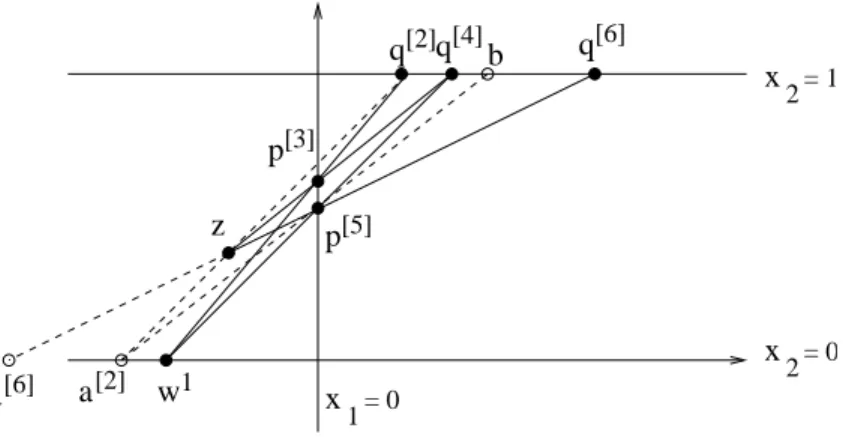 Figure 7: Phase 1 convergence proof 3. If ˜q 1 [2j+2] &lt; w¯ 1 2 , then q [2j+2] := ˜q [2j+2] 