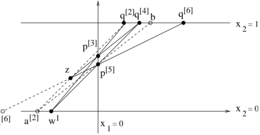 Figure 7: Phase 1 convergence proof 3. If ˜q 1 [2j+2] < w¯ 1 2 , then q [2j+2] := ˜q [2j+2] 