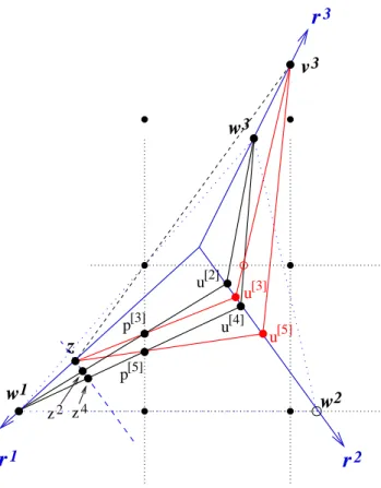Figure 8: Phase 2 convergence proof
