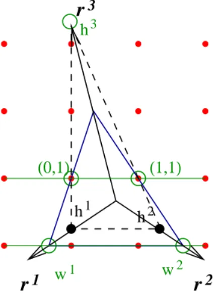 Figure 9: A sketch of the proof that an inequality whose induced lattice-free set is a triangle of type T 2A has finite split rank