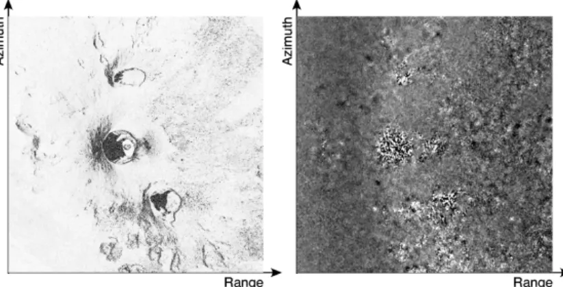 Figure 4: SBInSAR processing of the Nyiragongo test site  Left: Spectral coherence – Right: Correcting phase term 