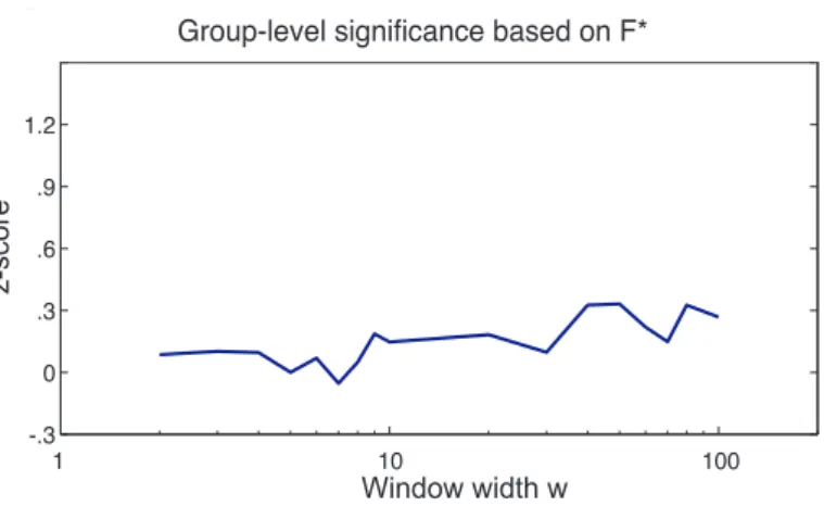 Figure 10: Estimation of the statistical significance region based on F ∗