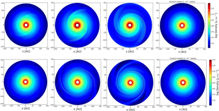 Figure 2 shows the impact of different stellar irradiation values on the evolution of the density ﬁ eld, for a 0.25 M å disk.