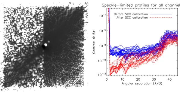 Figure 2. Left: simulated images of SPICES in one spectral channel ( = 675 nm) showing the 64 × 64/D corrected field of view where two fake planets at 10 − 8 and 10 − 9 contrast were added