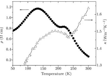 Fig. 5.  Temperature dependence of resistivity and thermal conductivity for La 0.7 Ca 0.3 Mn 0.9 Cr 0.1 O 3 
