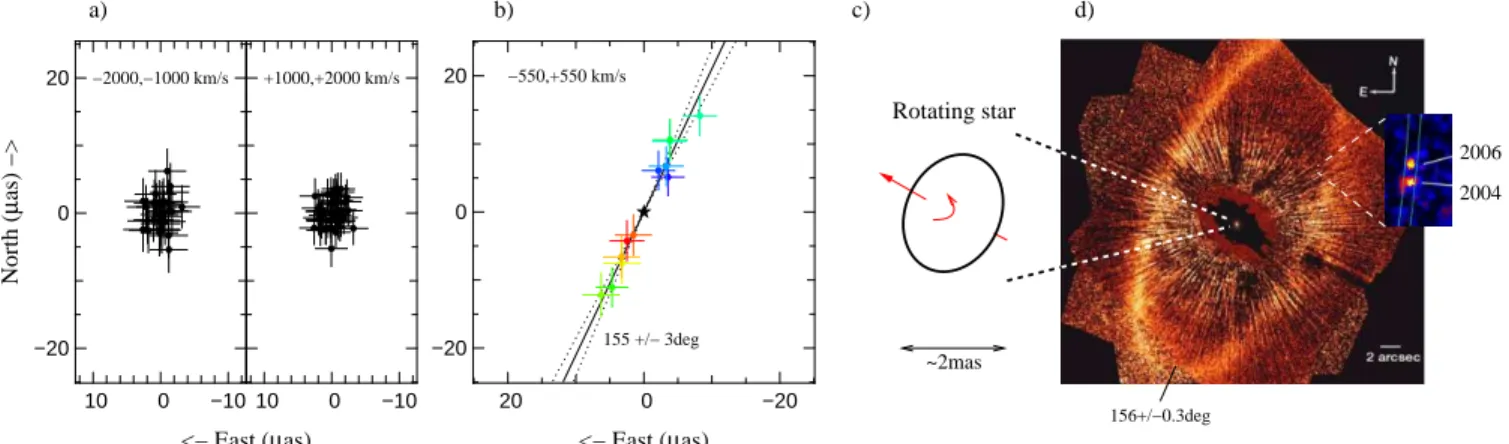Fig. 3. AMBER spectro-astrometric positions p(λ) in the continuum (a) and across the Br-γ absorption line (b)